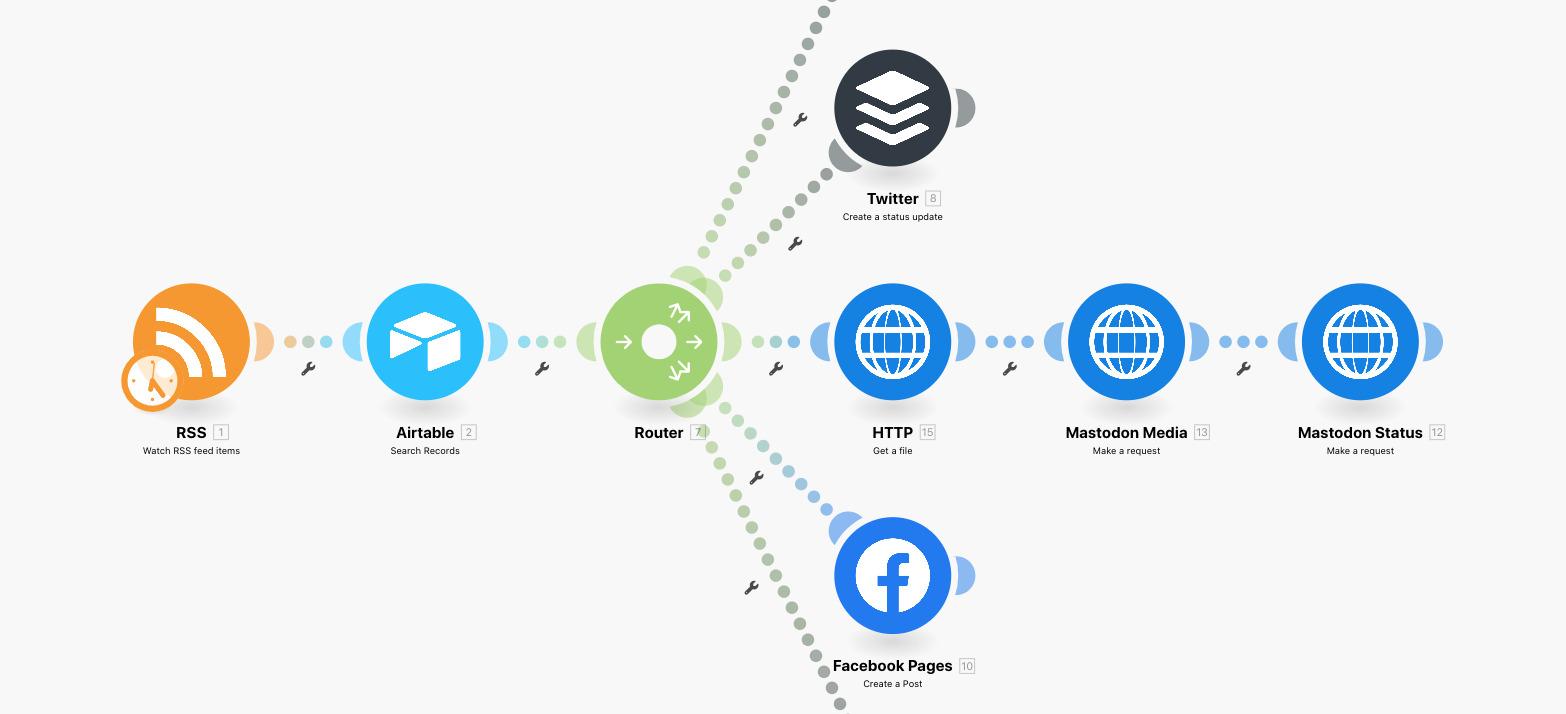 My Mastodon publishing workflow on Make